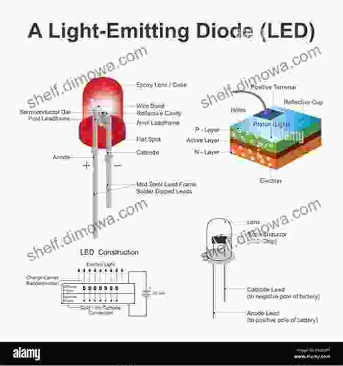 Diagram Illustrating The Fundamental Principles Of Light Emitting Diodes (LEDs) To Light Emitting Diode Technology And Applications