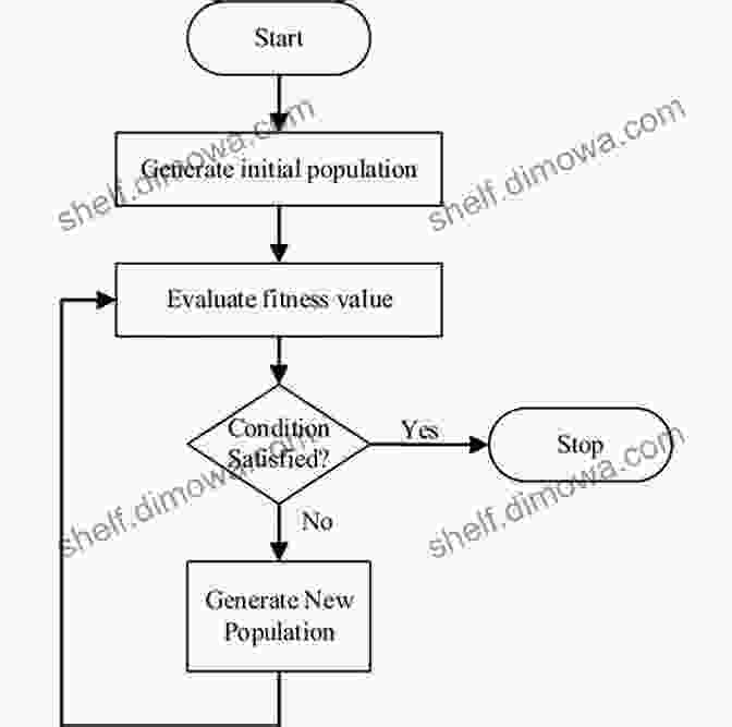 Evolutionary Algorithms For Algorithmic Music Generation Algorithmic Composition: Paradigms Of Automated Music Generation