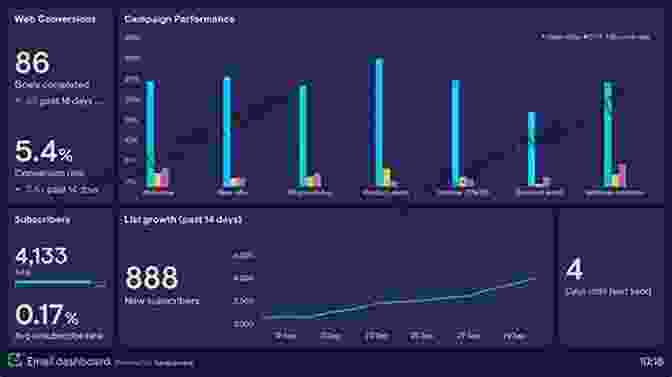 Image Showcasing An Email Campaign Dashboard And A Person Sending An Email Branding For Bloggers: Tips To Grow Your Online Audience And Maximize Your Income