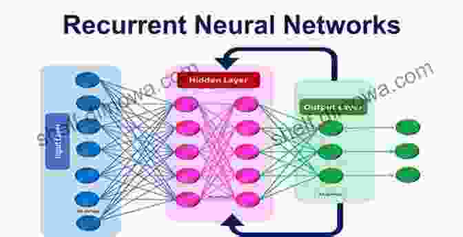 Recurrent Neural Network Architecture Neural Networks With R: Smart Models Using CNN RNN Deep Learning And Artificial Intelligence Principles