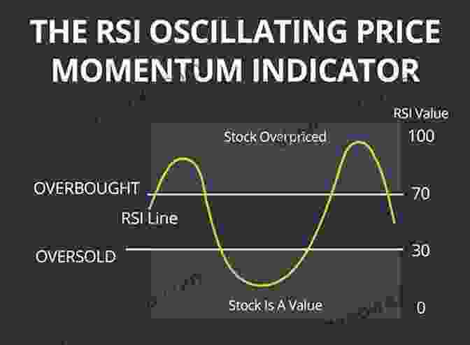 Relative Strength Index (RSI) Price Forecasting Models For JA Solar Holdings Co Ltd JASO Stock (NASDAQ Composite Components 1643)