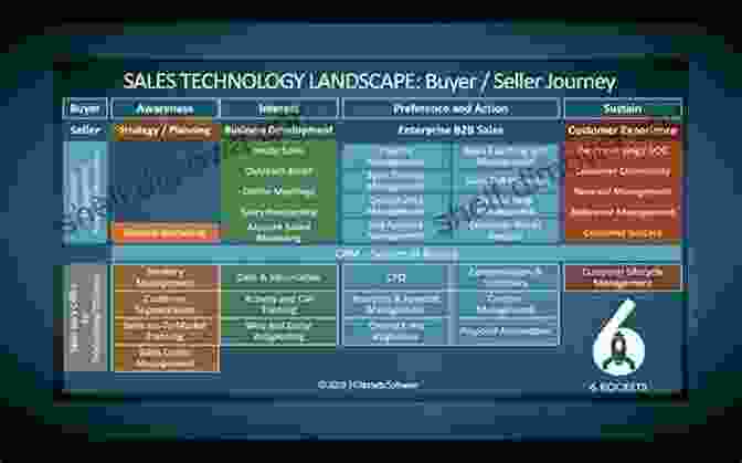 Sales Tools And Technology Implement Sales Generators: Breathe New Life Into Your Sales Activity