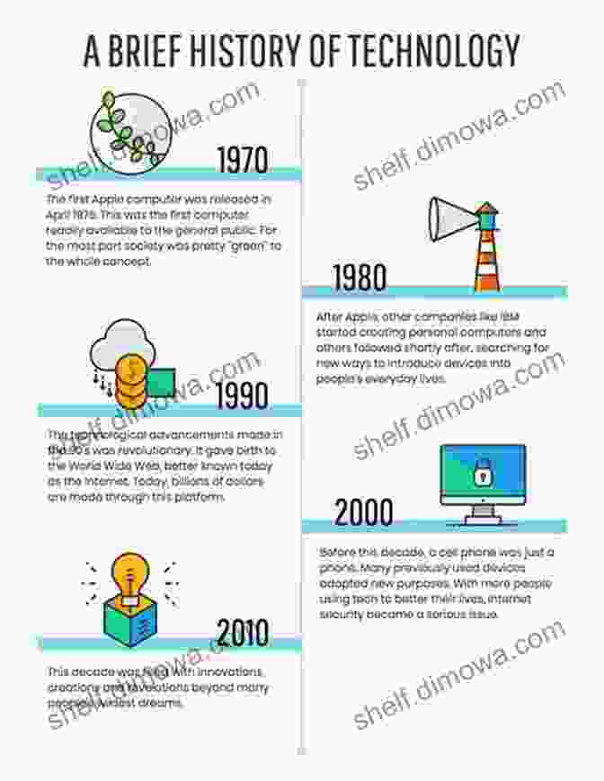 Timeline Infographic Illustrating Key Milestones In The Advancement Of Light Emitting Diode (LED) Technology To Light Emitting Diode Technology And Applications