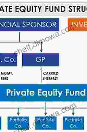 Alternative Investment Operations: Hedge Funds Private Equity And Fund Of Funds