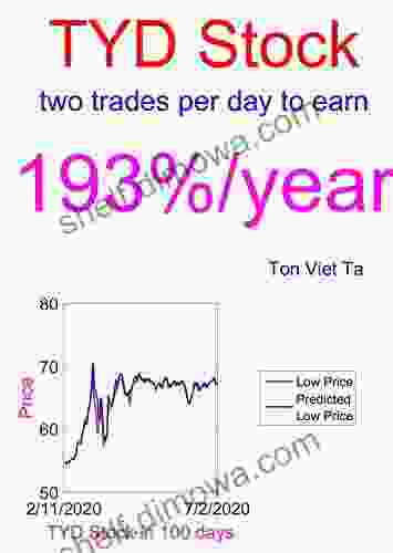 Price Forecasting Models For Direxion Daily 7 10 Year Treasury Bull 3X TYD Stock (Leveraged 3X ETF 831)