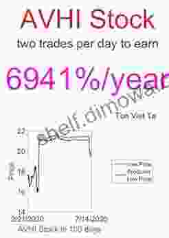 Price Forecasting Models For A V Homes Inc AVHI Stock (NASDAQ Composite Components 876)