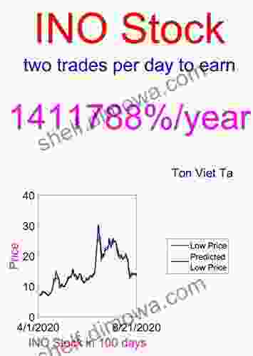 Price Forecasting Models For Inovio Pharmaceuticals Inc INO Stock (NASDAQ Composite Components 1605)