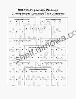 USEF 2024 Carriage Pleasure Driving Driven Dressage Test Diagrams