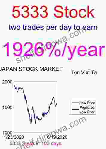 Price Forecasting Models For Ngk Insulators Ltd 5333 Stock (Nikkei 225 Components)