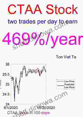 Price Forecasting Models For Qwest Corp CTAA Stock (Louis Pasteur)