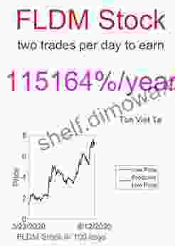 Price Forecasting Models For Fluidigm Corporation FLDM Stock (NASDAQ Composite Components 1362)